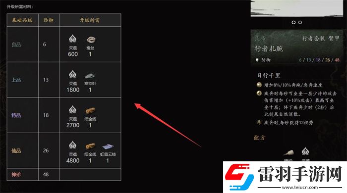 黑神话行者套装在哪刷行者套装获取方法说明