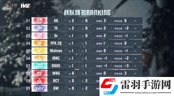 旗开得胜成都GG气象焕新首周登顶第五人格2024秋季赛第一周赛报发布