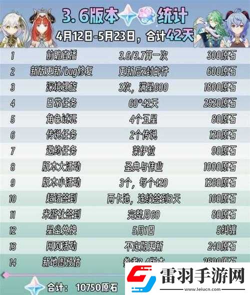 原神3.1版本原石获取总量汇总