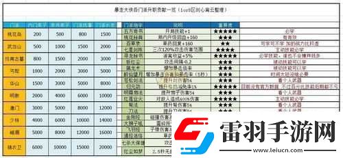 死亡巨石暴走触发方式及心得简述