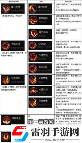剑侠世界手游武当如何战胜天忍