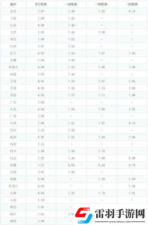龙族狂欢派对礼包奖品概率调整公告