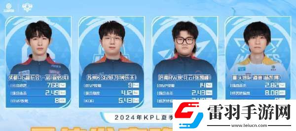 最佳阵容候选人公布