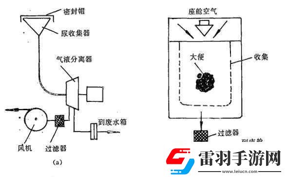 液体收集器系统hh的工作原理