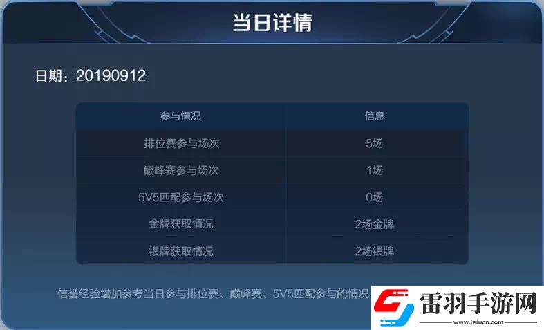 王者荣耀S17对局环境做了哪些优化调整