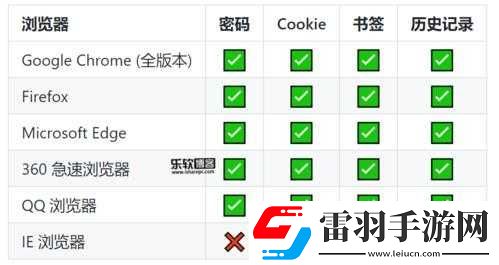 迷失B12保险箱密码获取方法与详细介绍