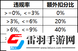 王者荣耀S17对局环境做了哪些优化调整