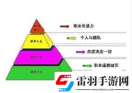 花与剑职业介绍