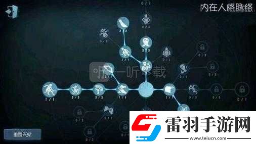 第人格野人天赋加点方案