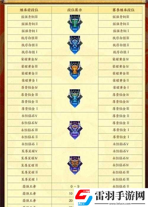 王者荣耀赛季结束时间