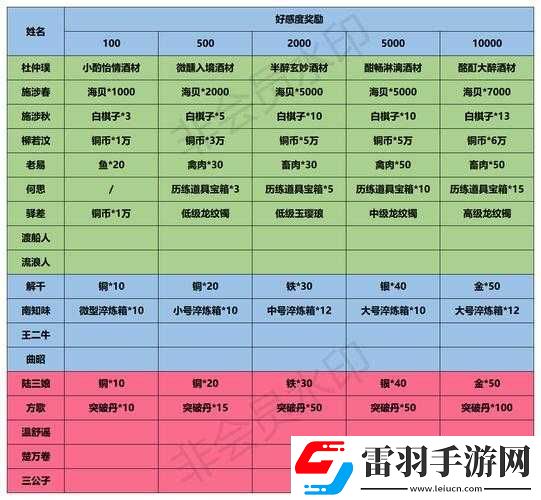 江湖悠悠送礼物攻略及人物亲密度提升技巧