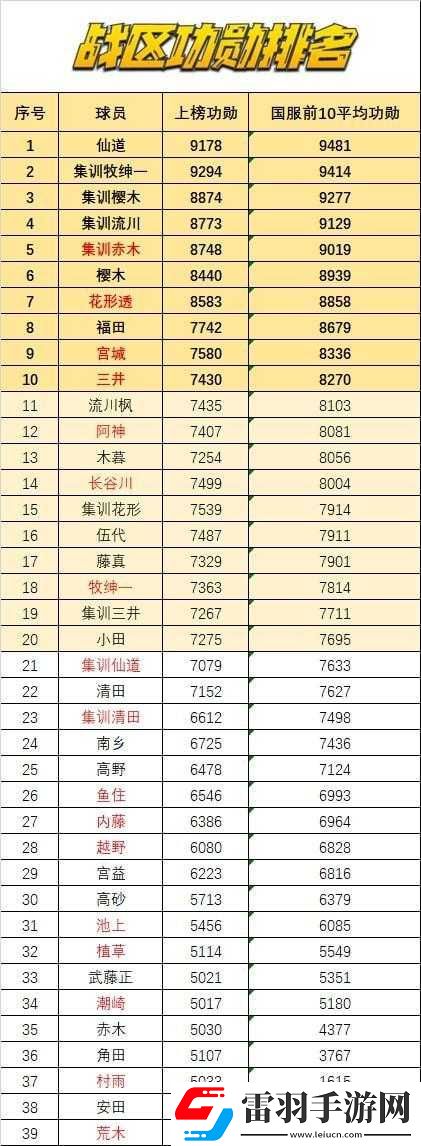 灌篮高手球员等级提升之解析