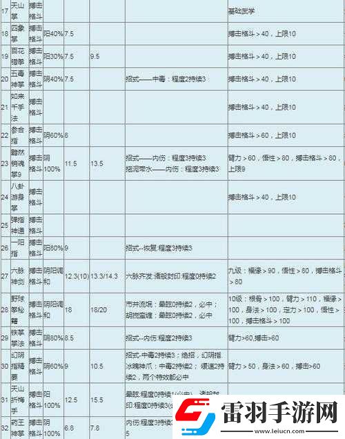金庸群侠传