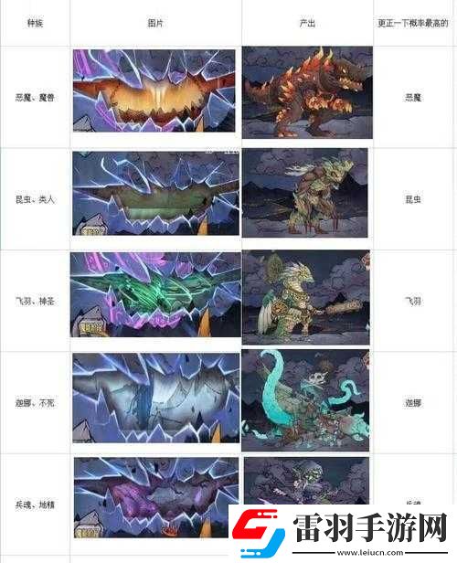 怪兽星球新手最强打法及通关介绍