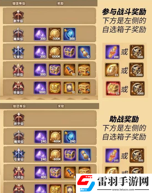 剑与远征奖池奖励及选择推荐