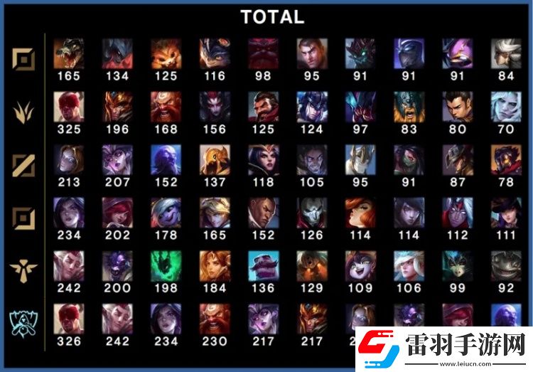 世界赛登场总次数TOP10