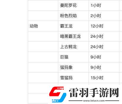 创造与魔法刷新时间规则是什么