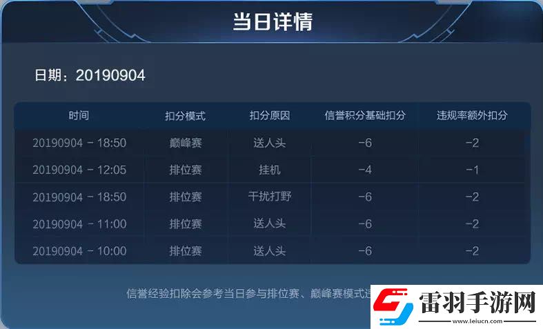 王者荣耀S17对局环境做了哪些优化调整
