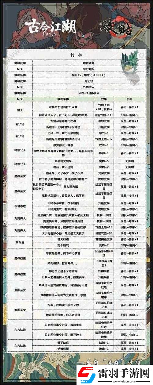 古今江湖手游隐藏秘籍获取方法