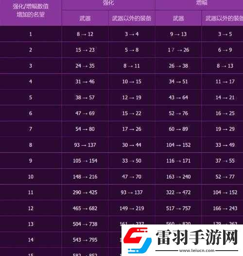 DNF手游快速升级攻略