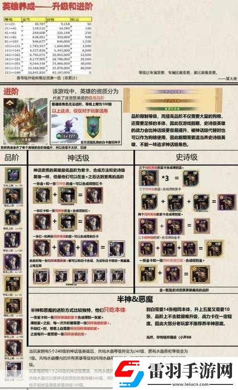 剑与远征英雄进阶攻略