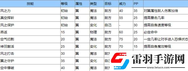 洛克王国圣羽翼王技能是什么