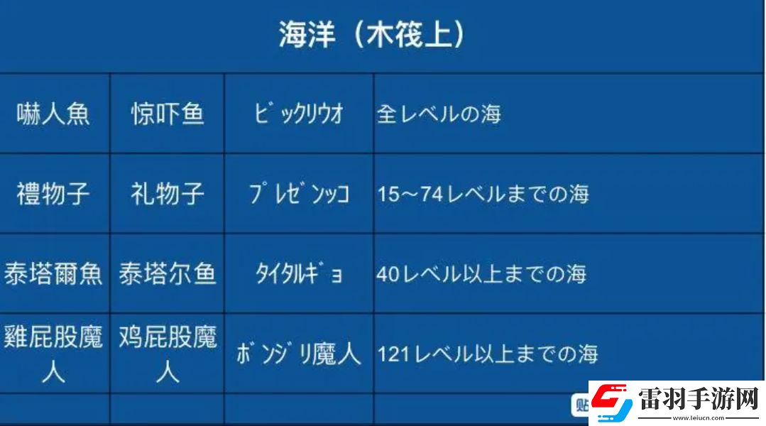 王都创世录怪物分布图最新