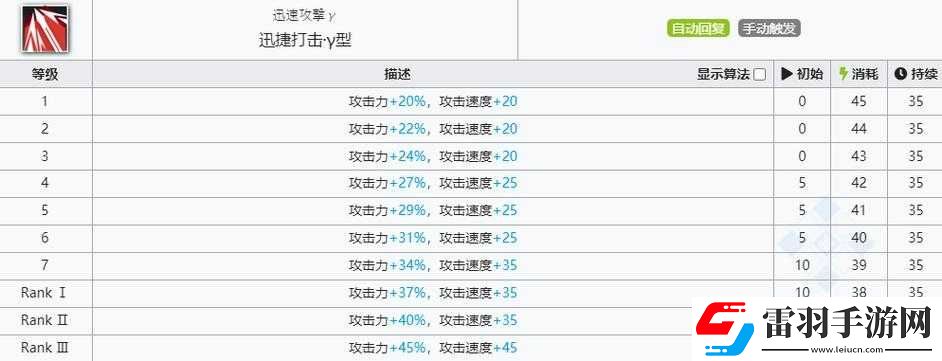 明日方舟风笛技能属性