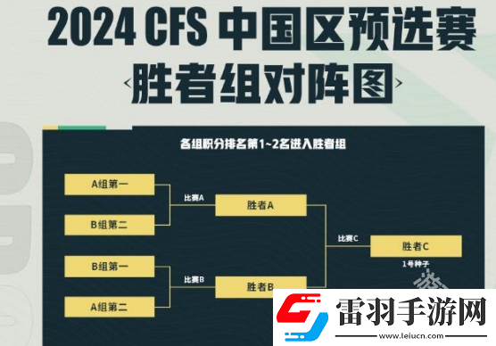 CF世界总决赛区预选赛2024赛制介绍