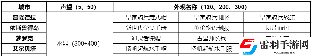 仙境传说RO