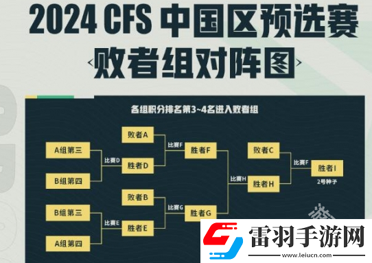 CF世界总决赛区预选赛2024赛制介绍