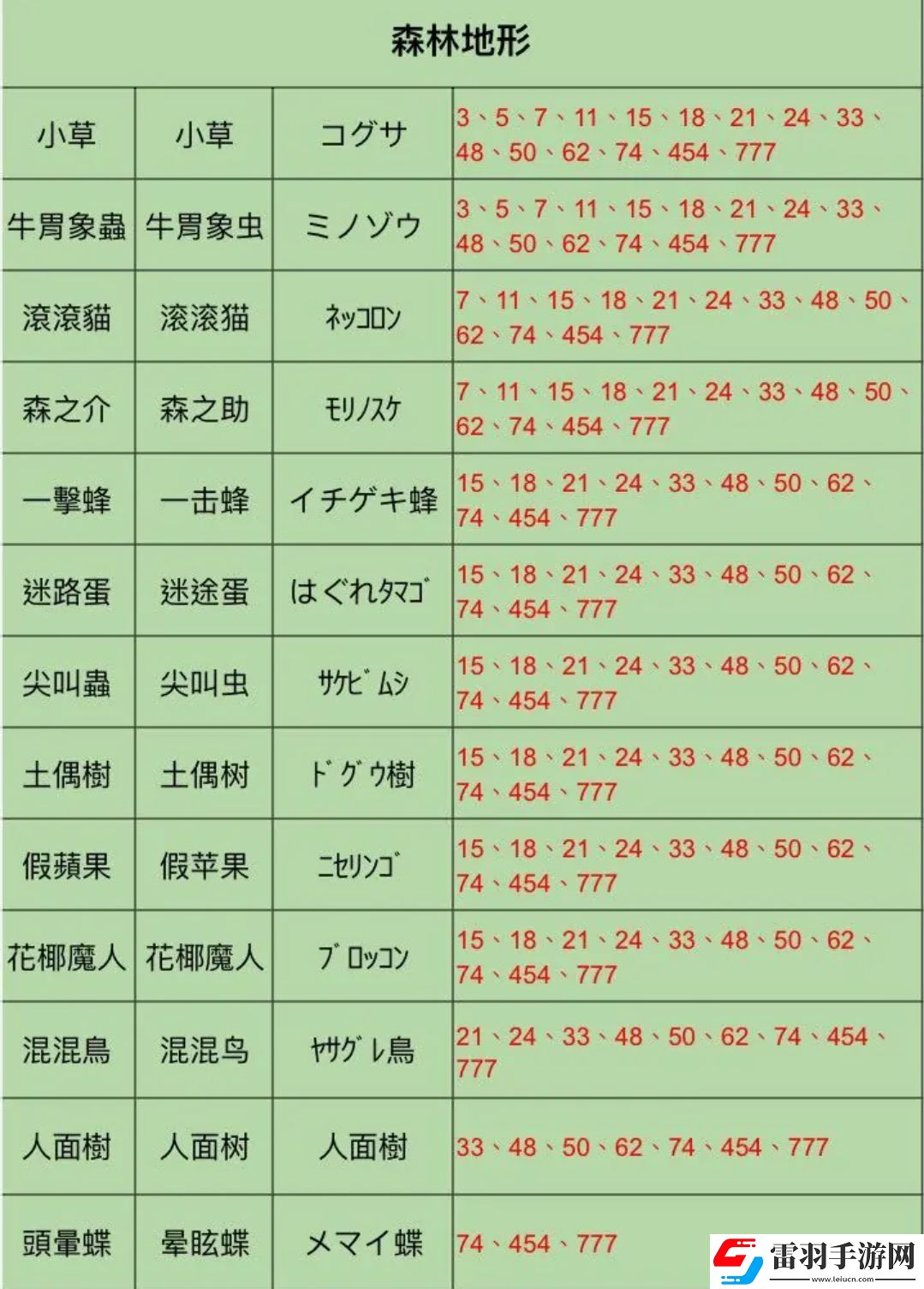 王都创世录怪物分布图最新