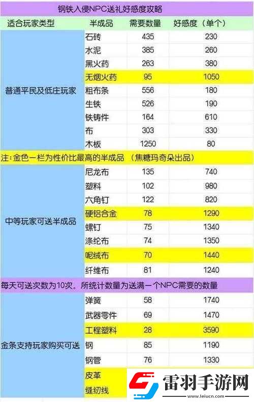 明日钢铁入侵NPC赠礼奖励揭秘