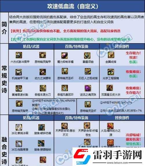 DNF刃影顶级装备搭配指南