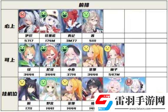 蔚蓝档案辅助角色装备效能及作用解析