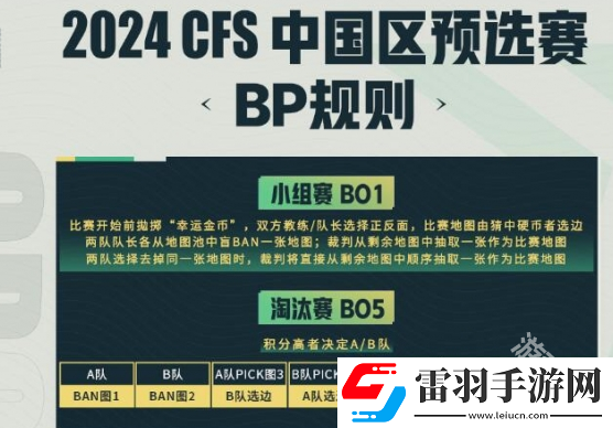 CF世界总决赛区预选赛2024赛制介绍