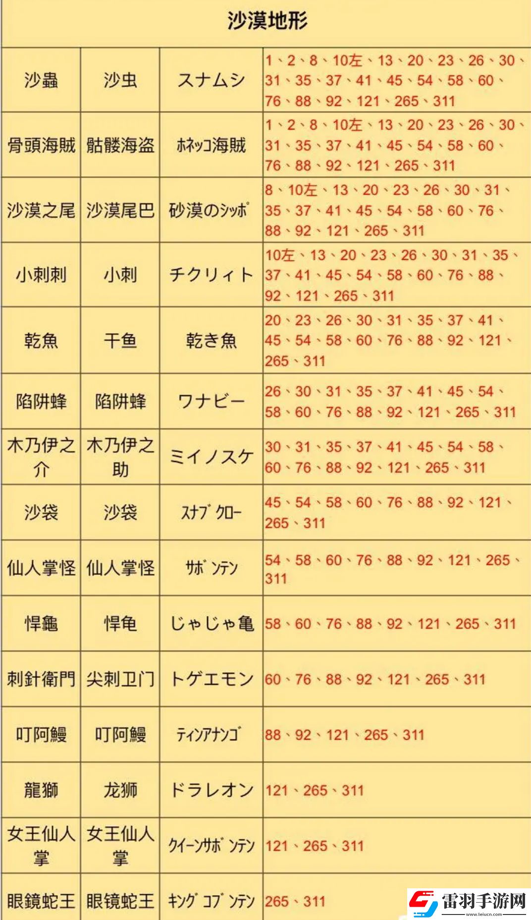 王都创世录怪物分布图最新