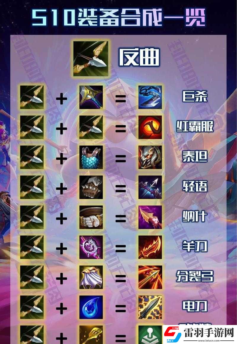云顶之奕装备获取攻略