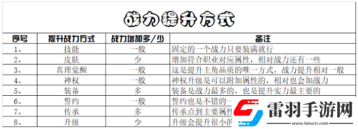 造物法则2先锋英雄战斗力提升方法有哪些