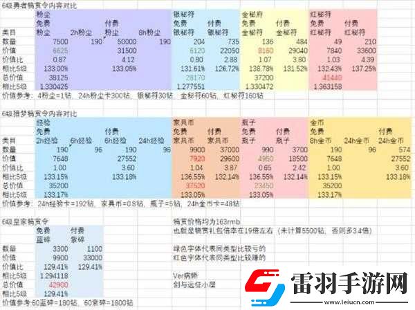 剑与远征初始号性价比如何选