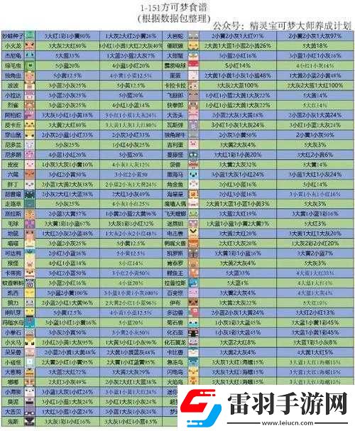 宝可梦大探险嘟嘟召唤食谱详解