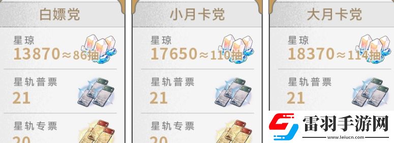 崩坏星穹铁道2.6版本星穹数量是多少