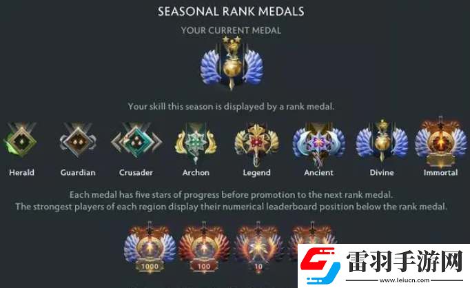 Deadlock死锁排位段位一览