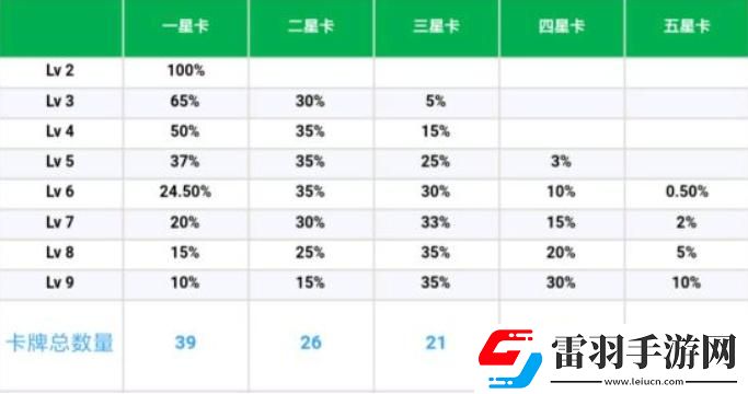 云顶之弈卡牌数量机制介绍