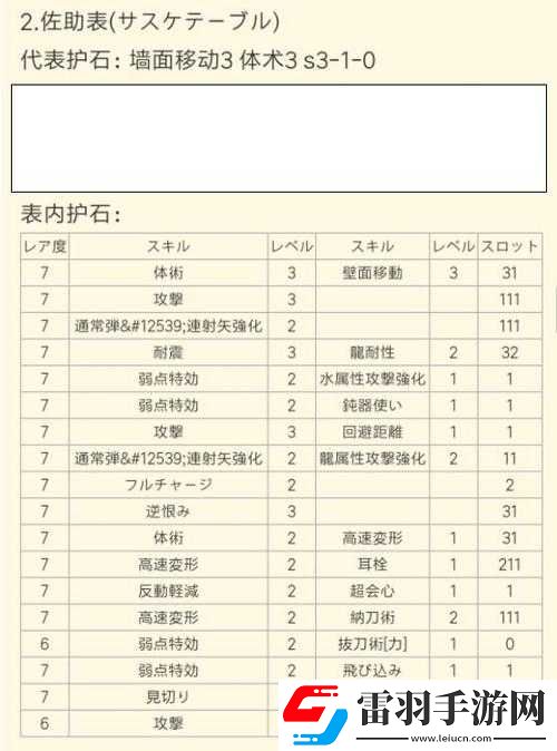 怪物猎人崛起护石表正规分享