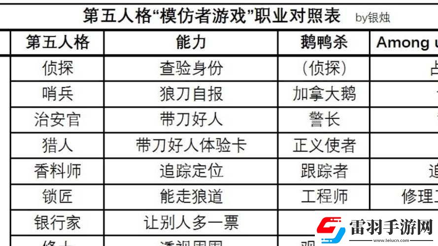 第五人格排查技巧及茶馆排查赠礼玩法攻略