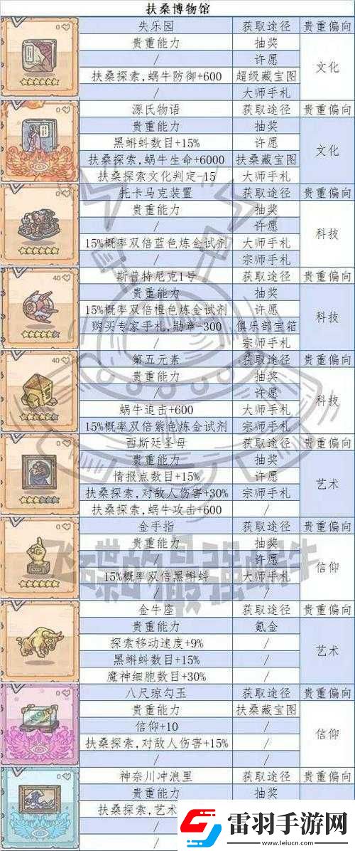 最强蜗牛家园贵重物品搭配指南及推荐