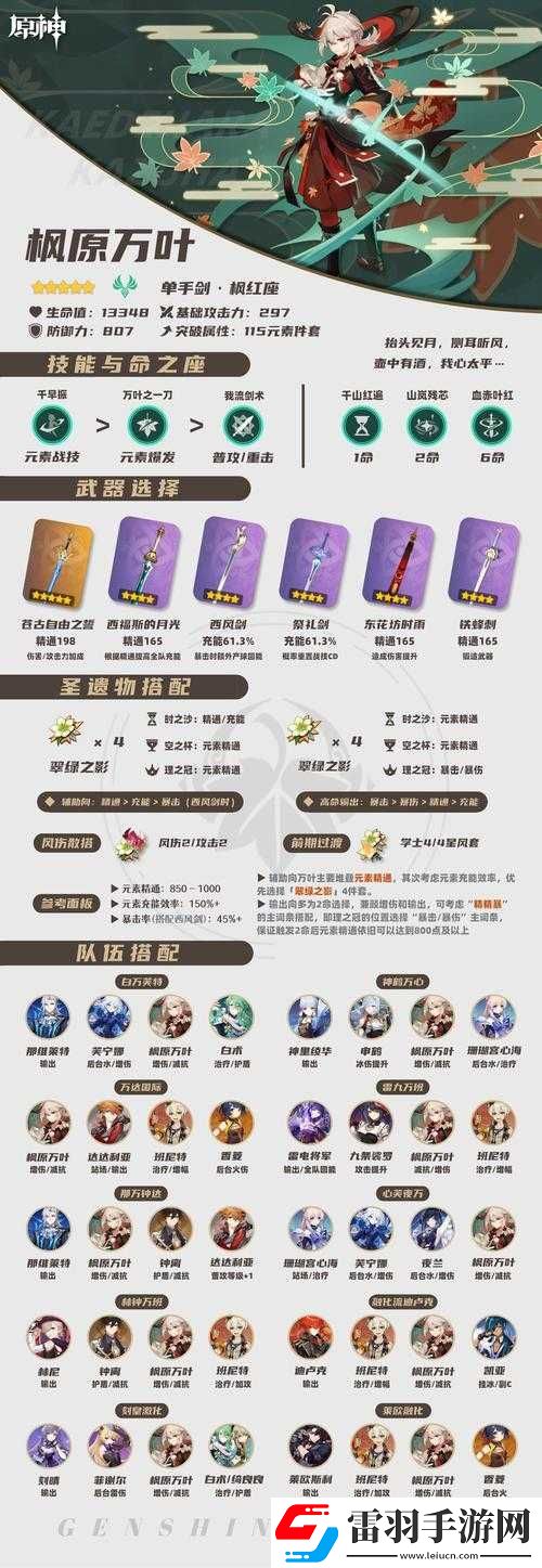 原神万叶风套要多少精通值