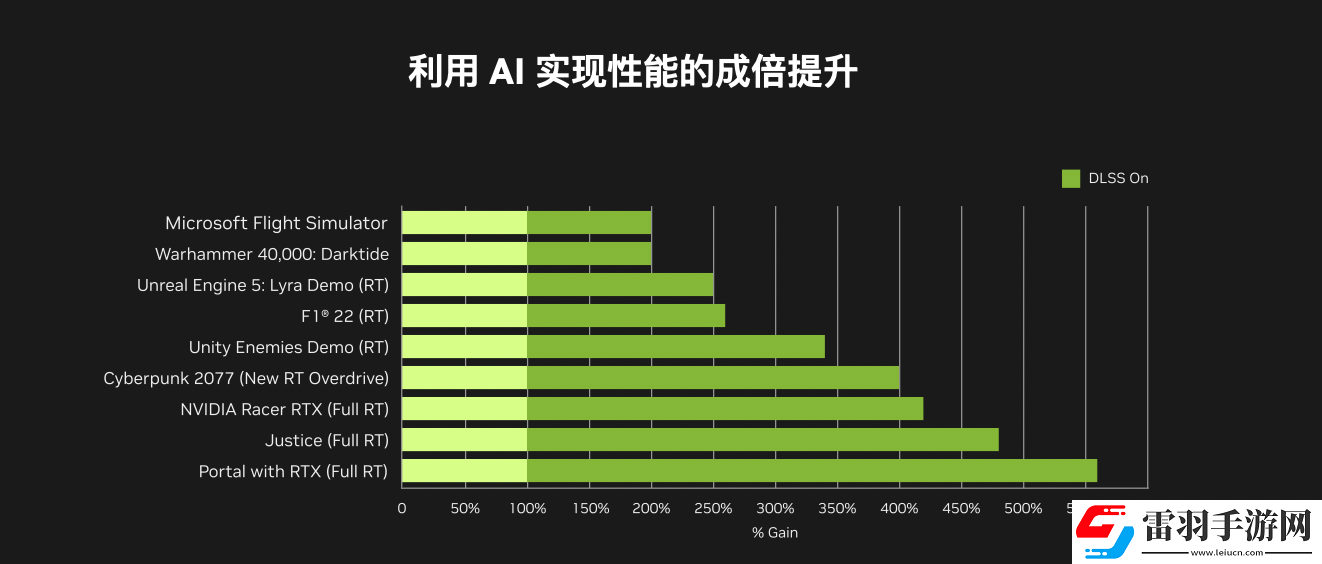 寂静岭2重制版上线光追+DLSS让游戏更沉浸