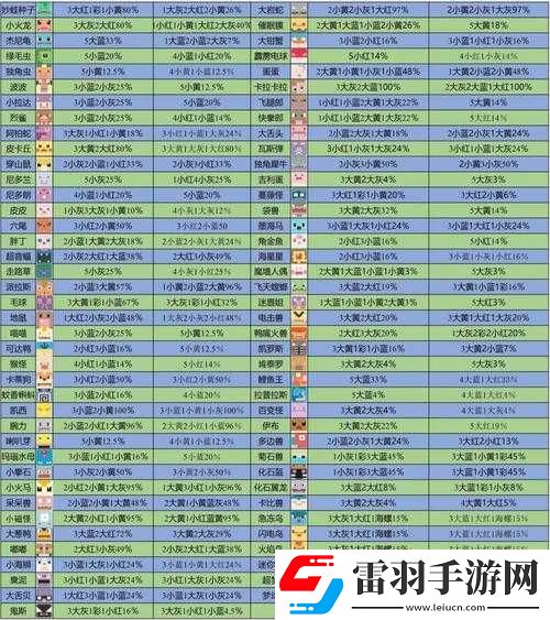 宝可梦探险蜂蜜甜汤配方攻略及吸引宠物清单
